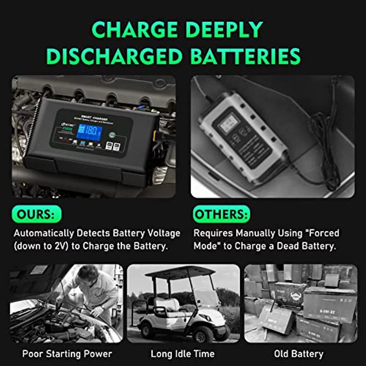36V 18-Amp and 48V 13-Amp Golf Cart Battery Charger L459396
