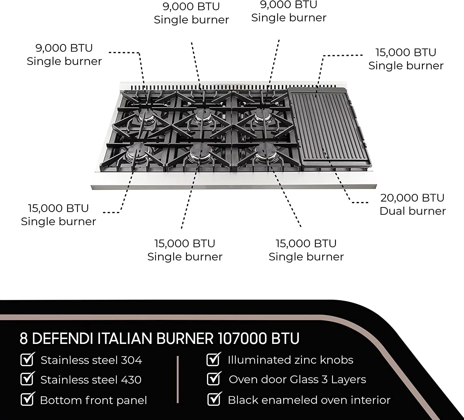 48" Freestanding Gas Range J76750