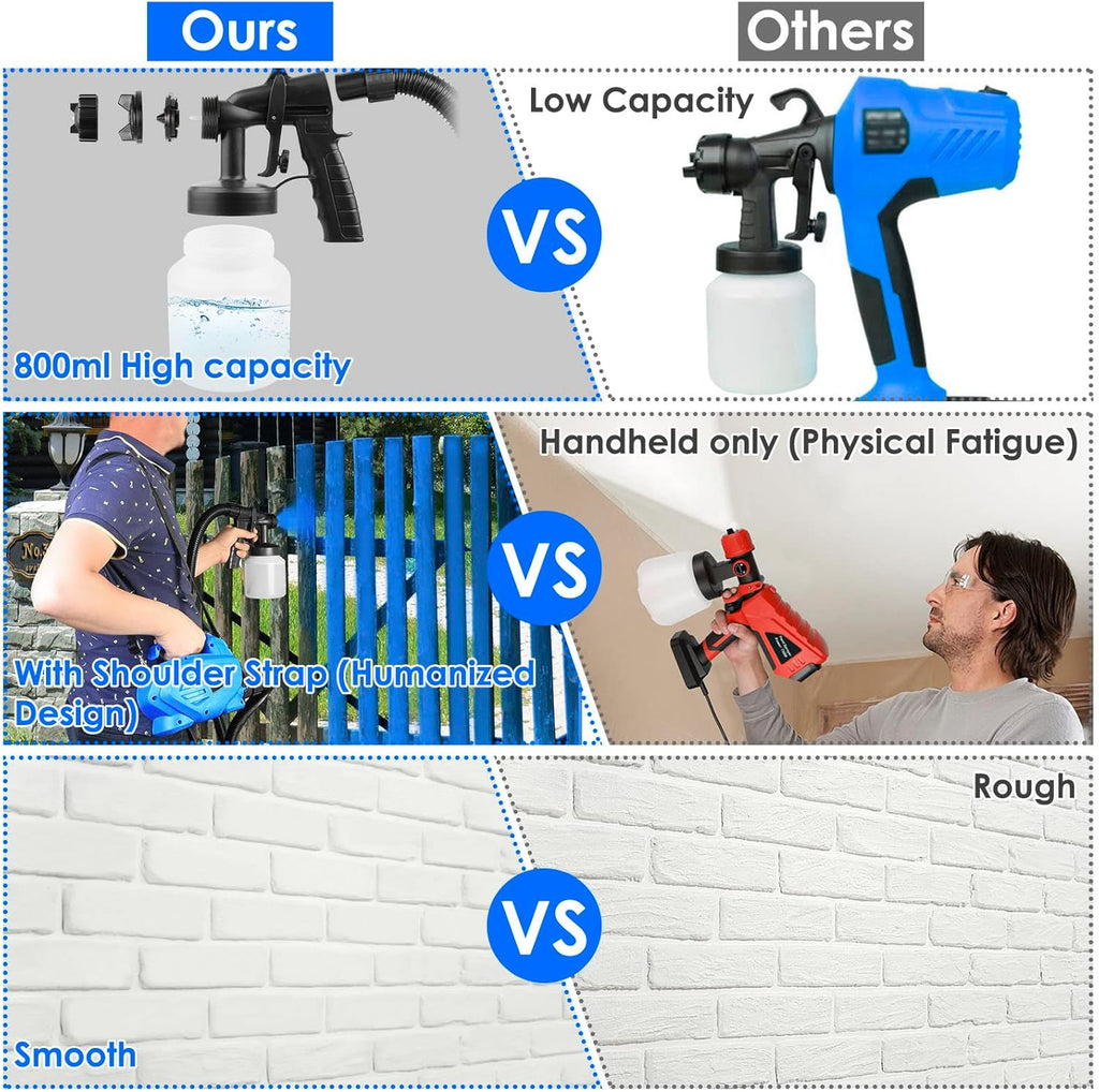 HVLP Paint Sprayer with 3 Patterns and 800ml Container R115653