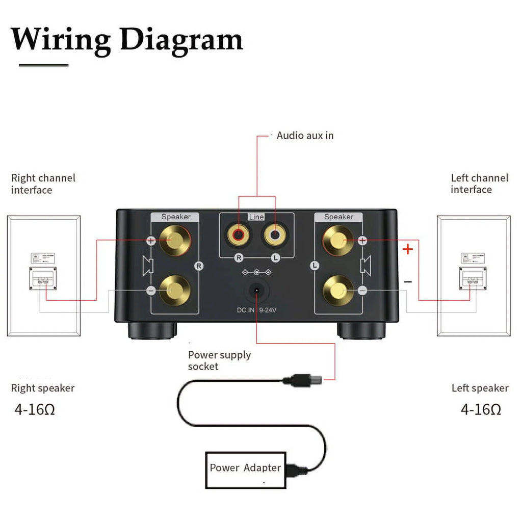 Digital Amplifier 100W Dual Channel Stereo Audio Receiver L54478