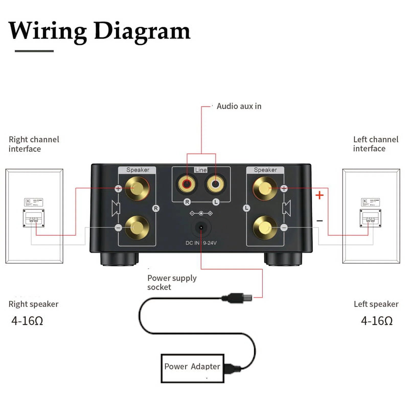 Digital Amplifier 100W Dual Channel Stereo Audio Receiver L54478