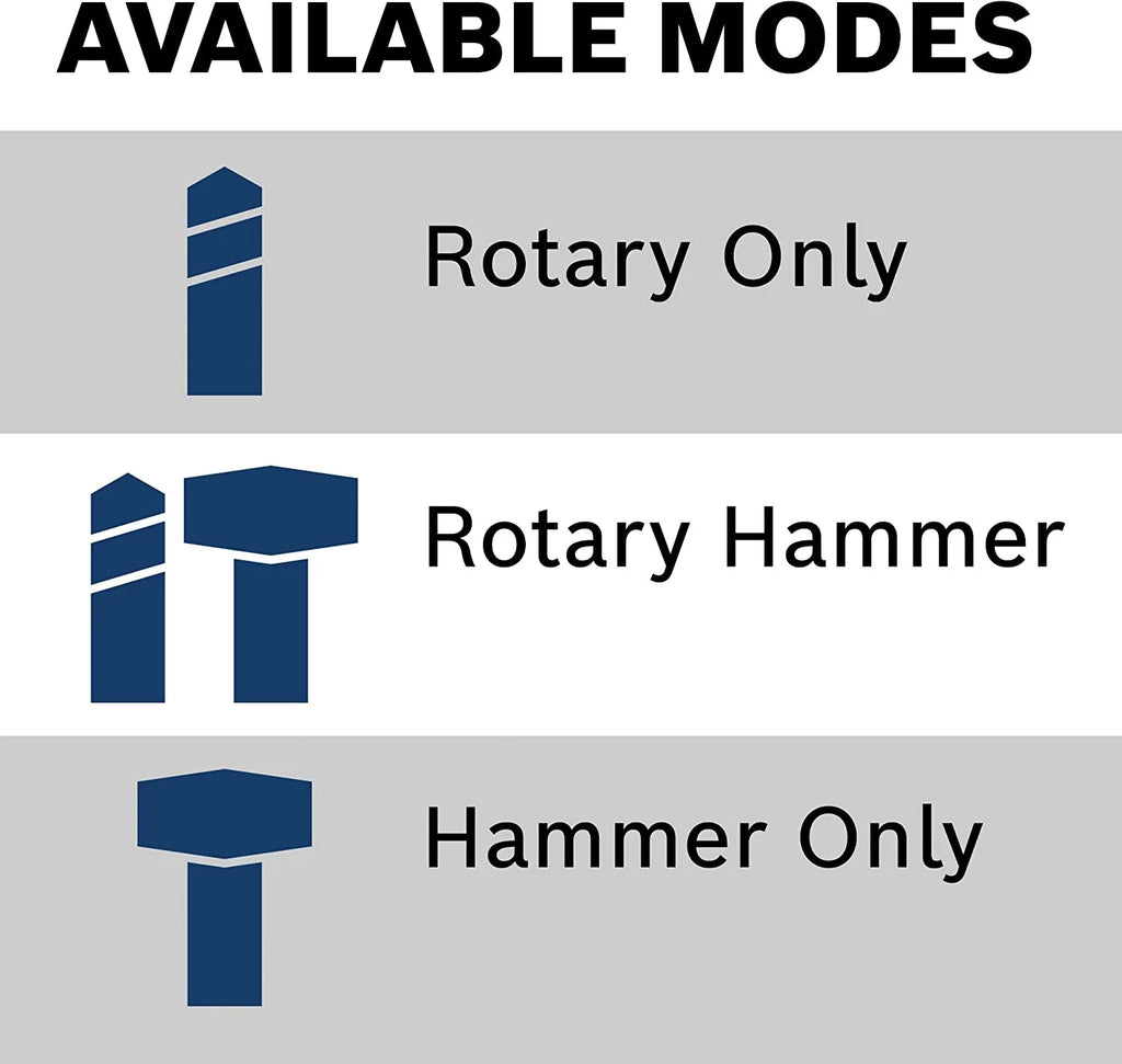 Rotary Hammer SDS Plus 1-1/8 Inch A4615