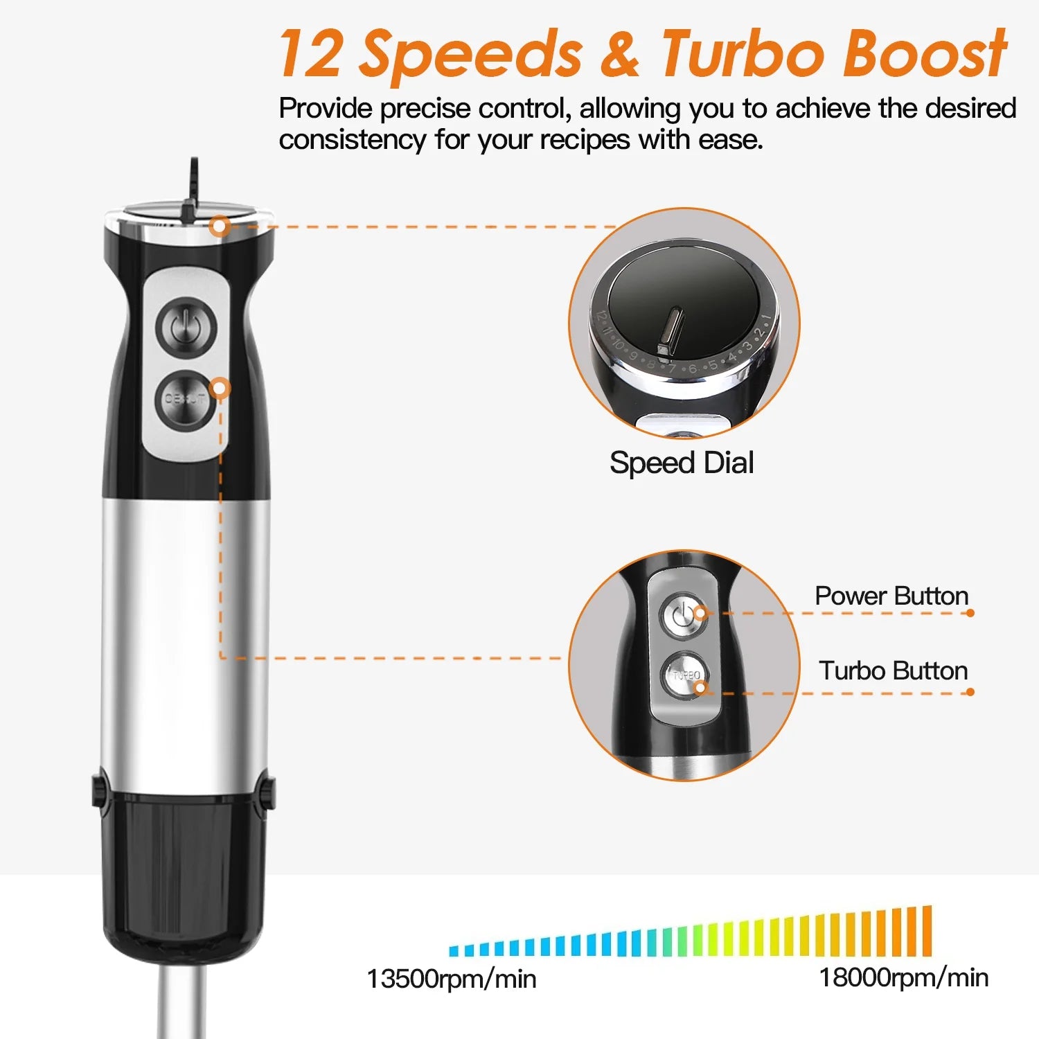 Immersion Hand Blender, 1000W Stainless Steel with 12 Speeds and Chopper P6192