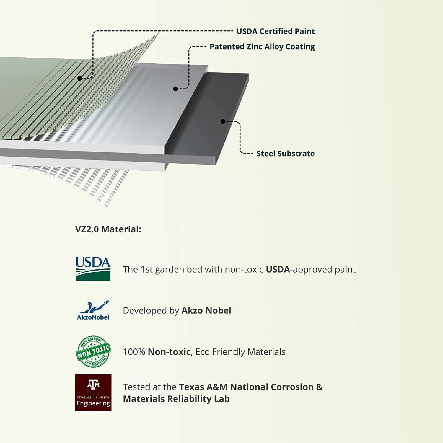 Cascading Metal Raised Gardening Bed Kit - Olive Green U23373