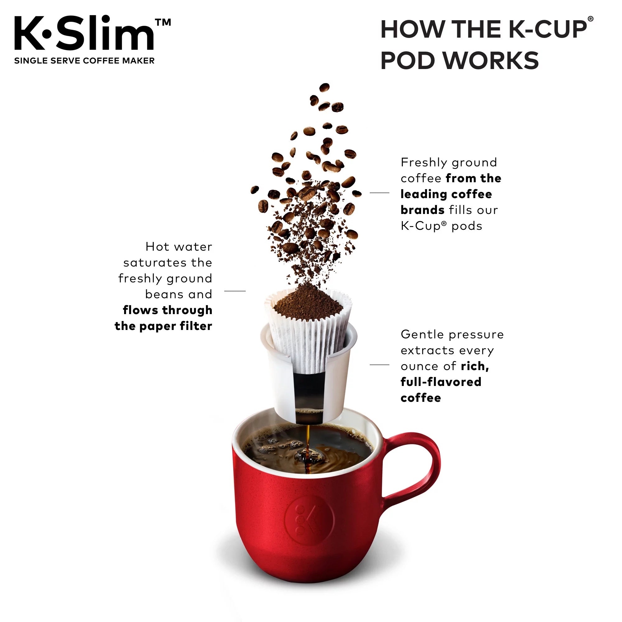 Single Serve K-Cup Pod Coffee Maker, Black I6969