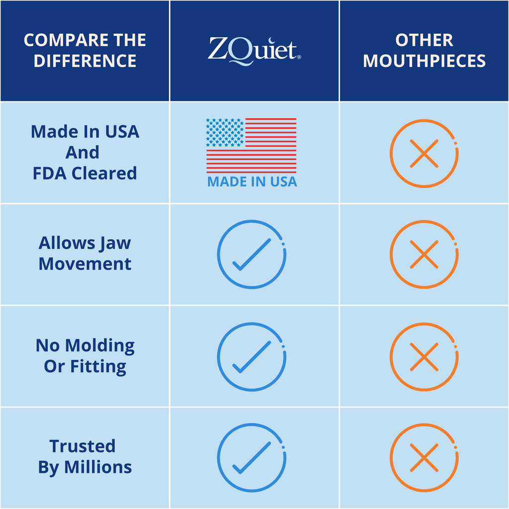 Anti-Snoring Mouthpiece Solution - Comfort Size #2 (Single Device) S31695