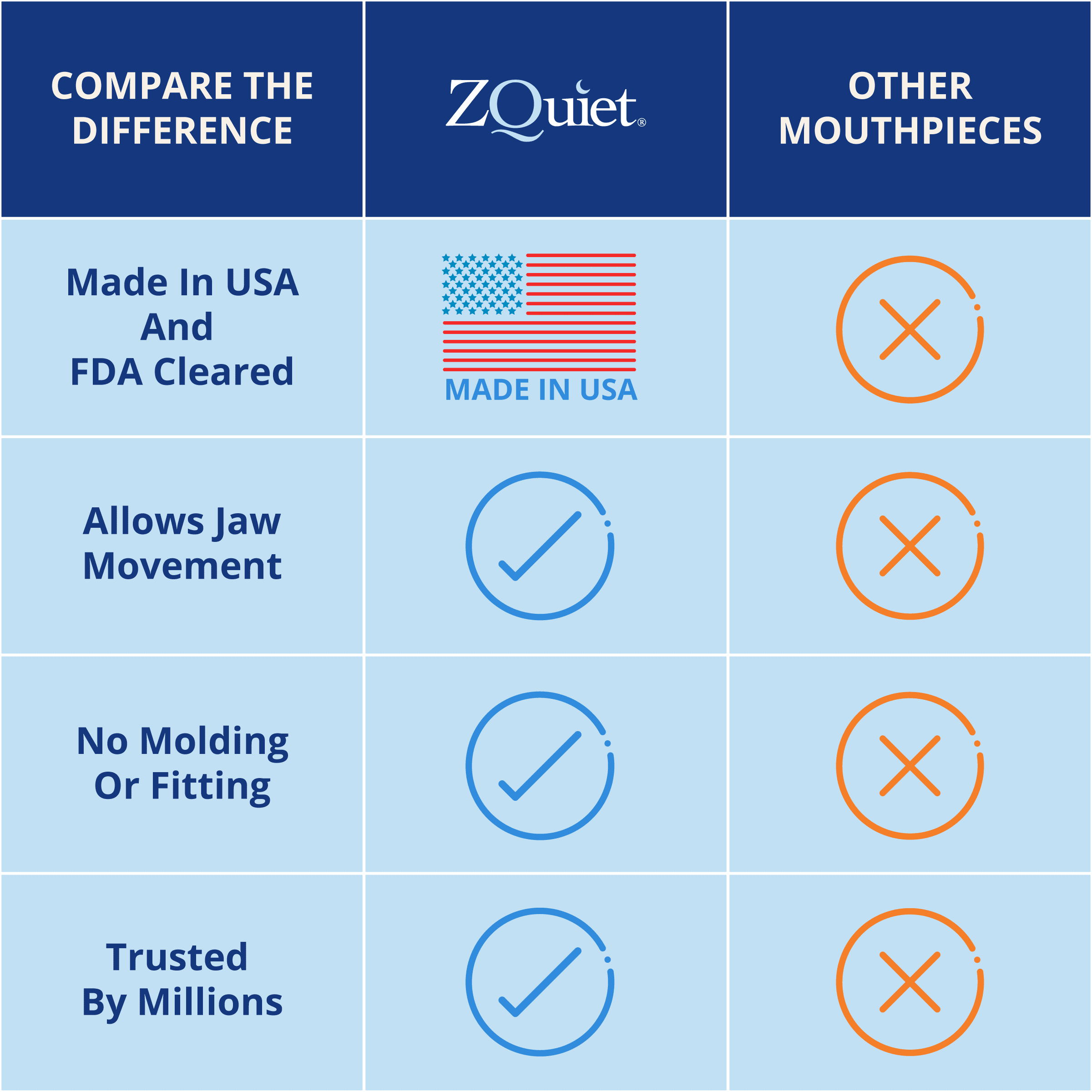 Anti-Snoring Mouthpiece Solution - Comfort Size #2 (Single Device) S31695