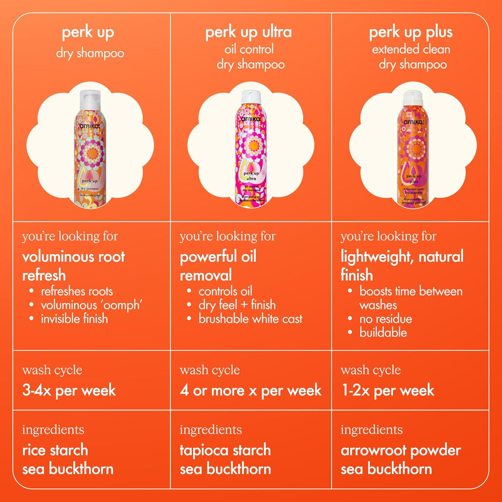 Talc-free dry shampoo, 9.5oz S6867