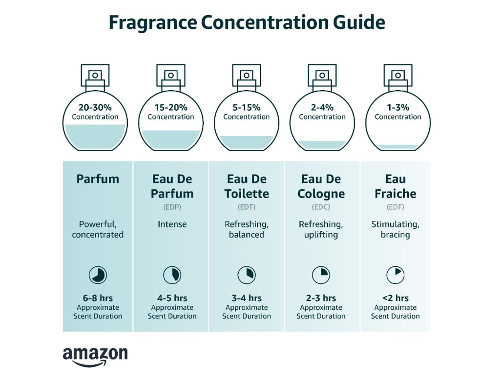 Sauvage for Men - 6.8 oz Parfum Spray H412997