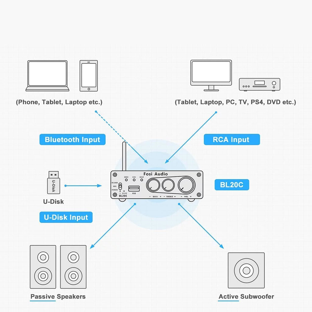 Bluetooth 5.0 Stereo Receiver Amplifier 2.1 CH Mini Hi-Fi Class D Integrated Amp for Home Passive Speakers M281807