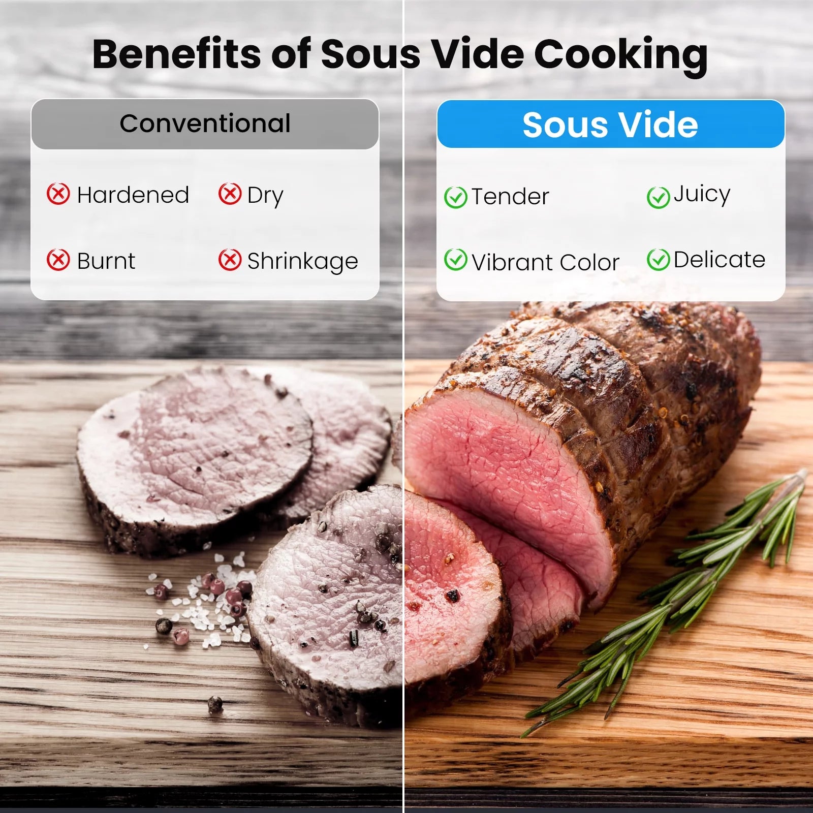 Sous Vide Machine, Precision Cooker with Digital Touch Screen S74181