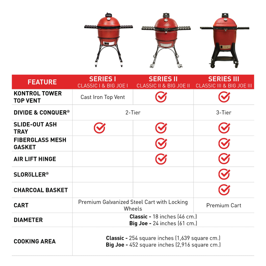24 in. Charcoal Grill with Cart and Side Shelves A9754