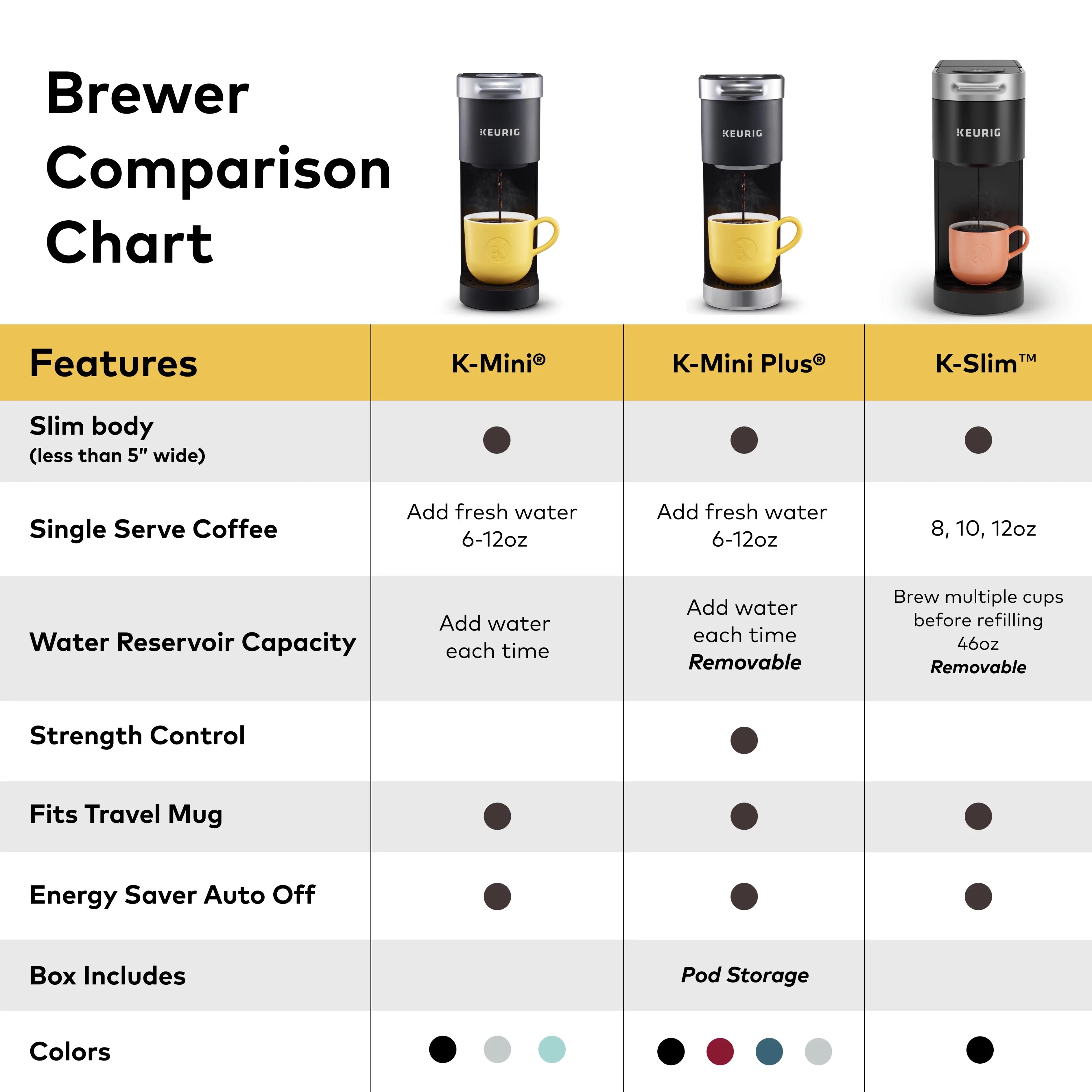 Single Serve K-Cup Pod Coffee Maker, Black I6969