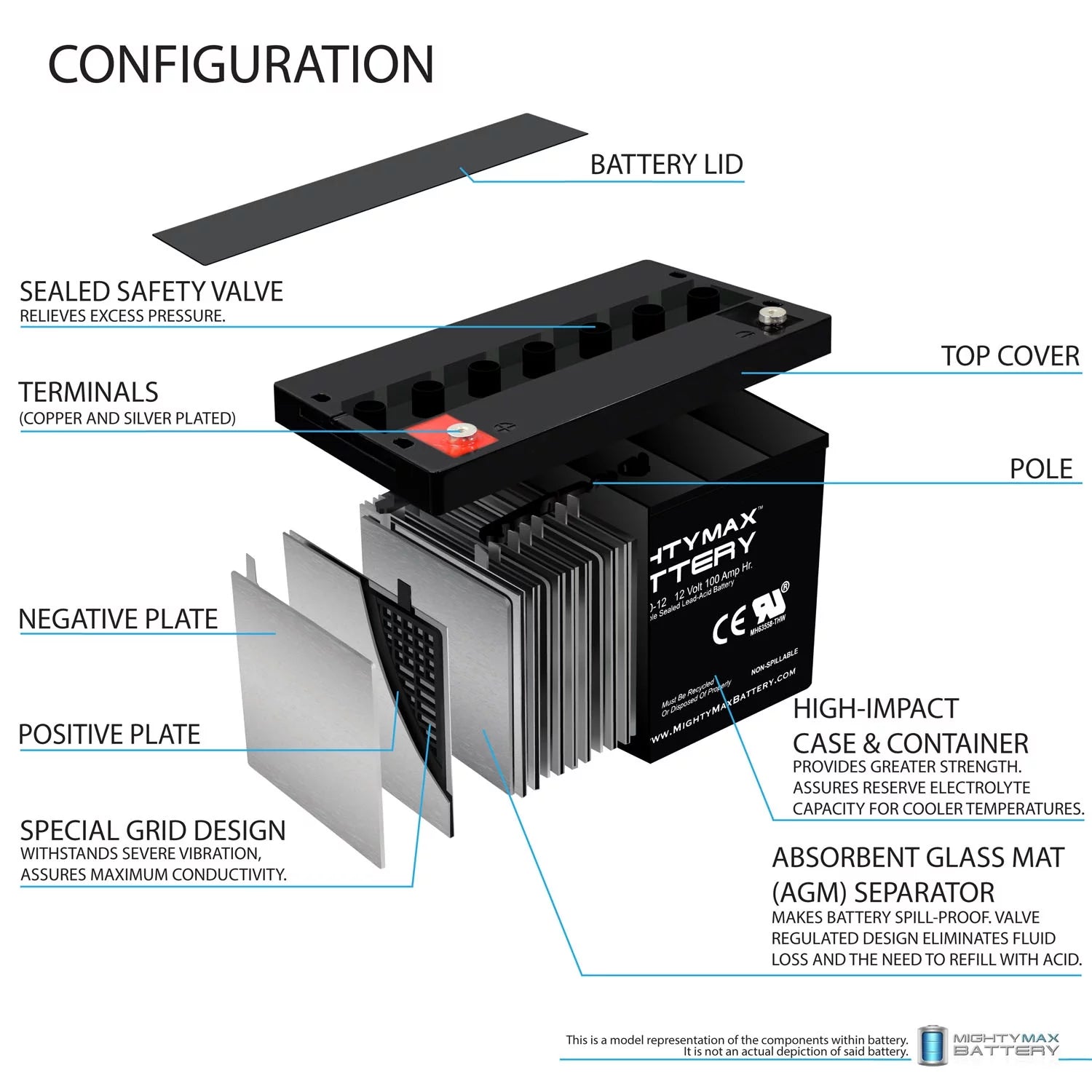 12V 100AH Deep Cycle VRLA Battery for Solar Wind U373