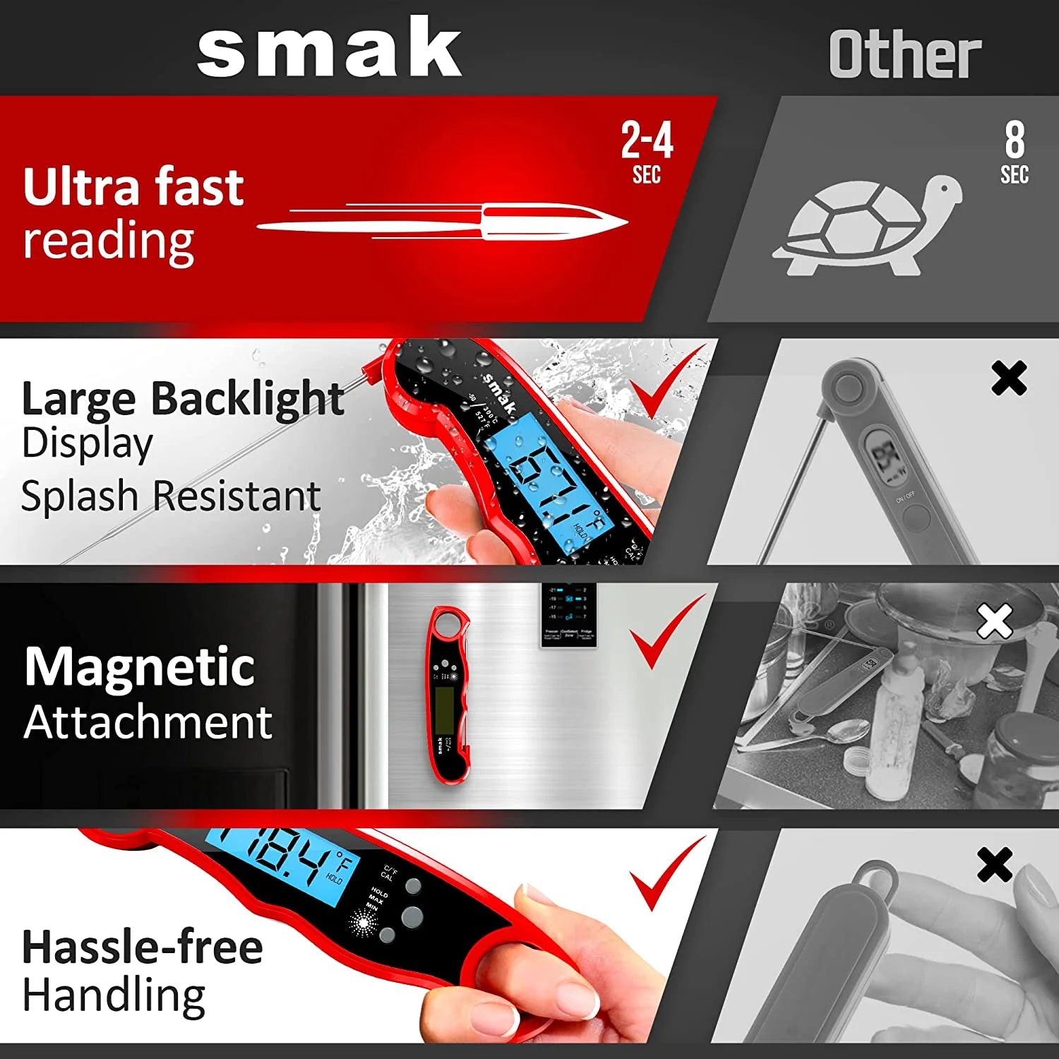 Instant Read Meat Thermometer with Backlight LCD for Cooking, BBQ, and Grilling G13863
