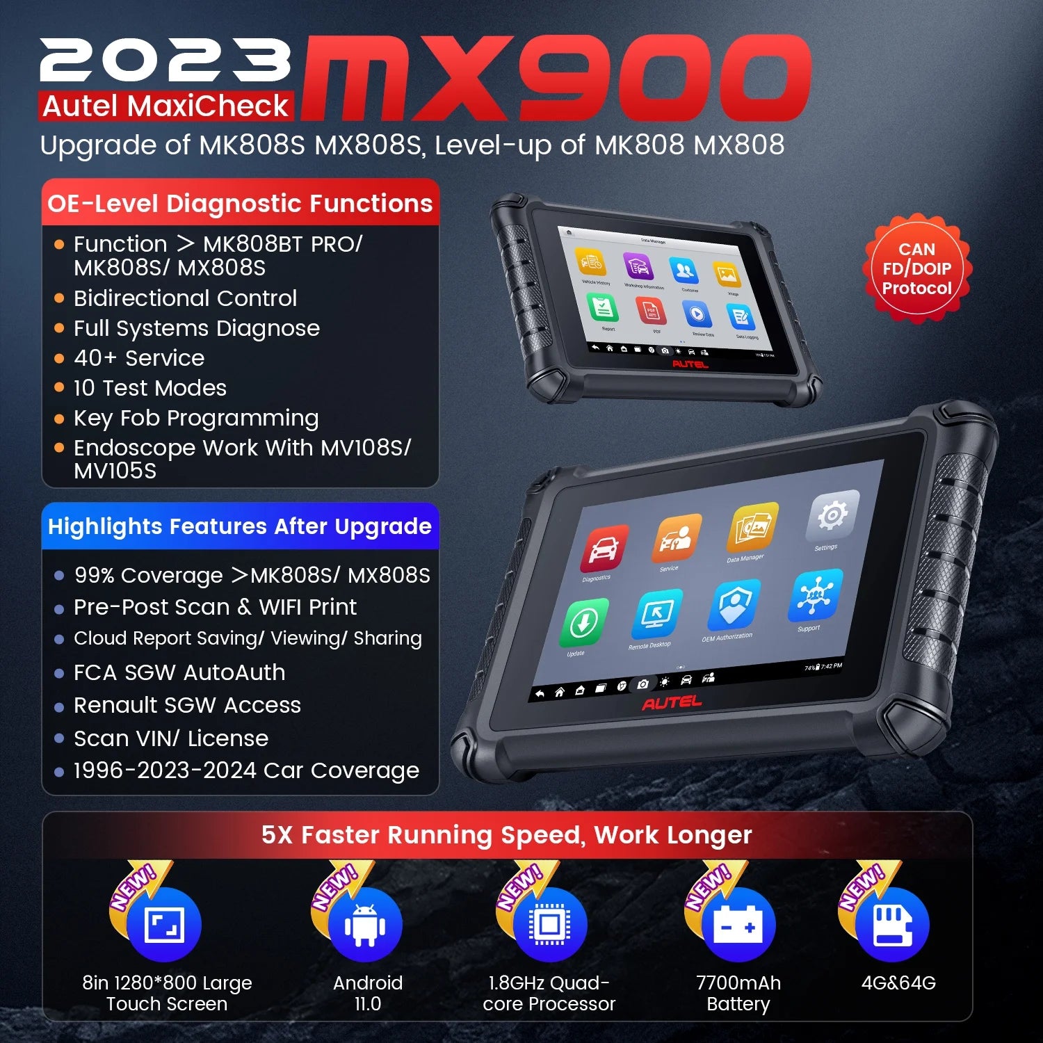 Car Diagnostic Scan Tool with Bidirectional Control and 40+ Resets T93272