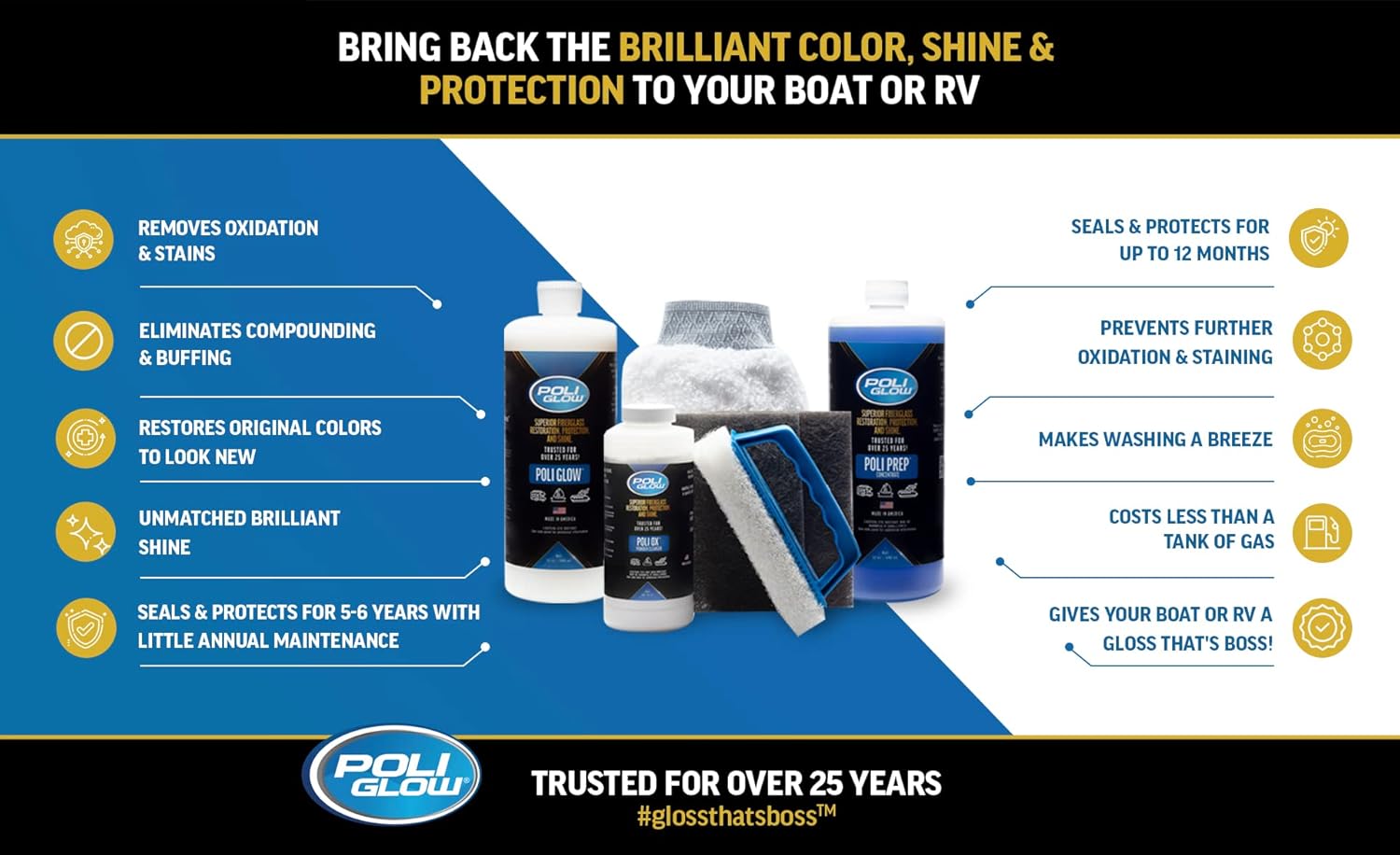 Fiberglass Restorer Kit for Boats and RVs T6434