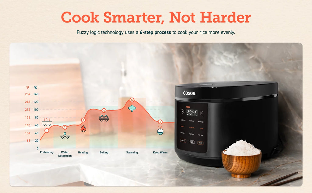 5.0-Quart Rice Cooker with 9 Cooking Functions and Touch Control H932