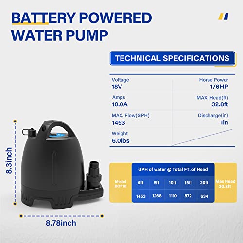 Submersible Water Pump 1/6 HP Utility Pump 1750GPH with 10 ft Cord C214