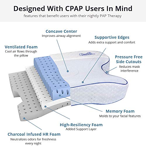 Contour CPAP Pillow with White Pillowcase E3053