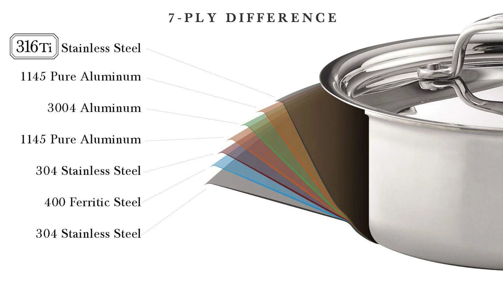 Stainless Steel Saute Pan with Lid Q463841