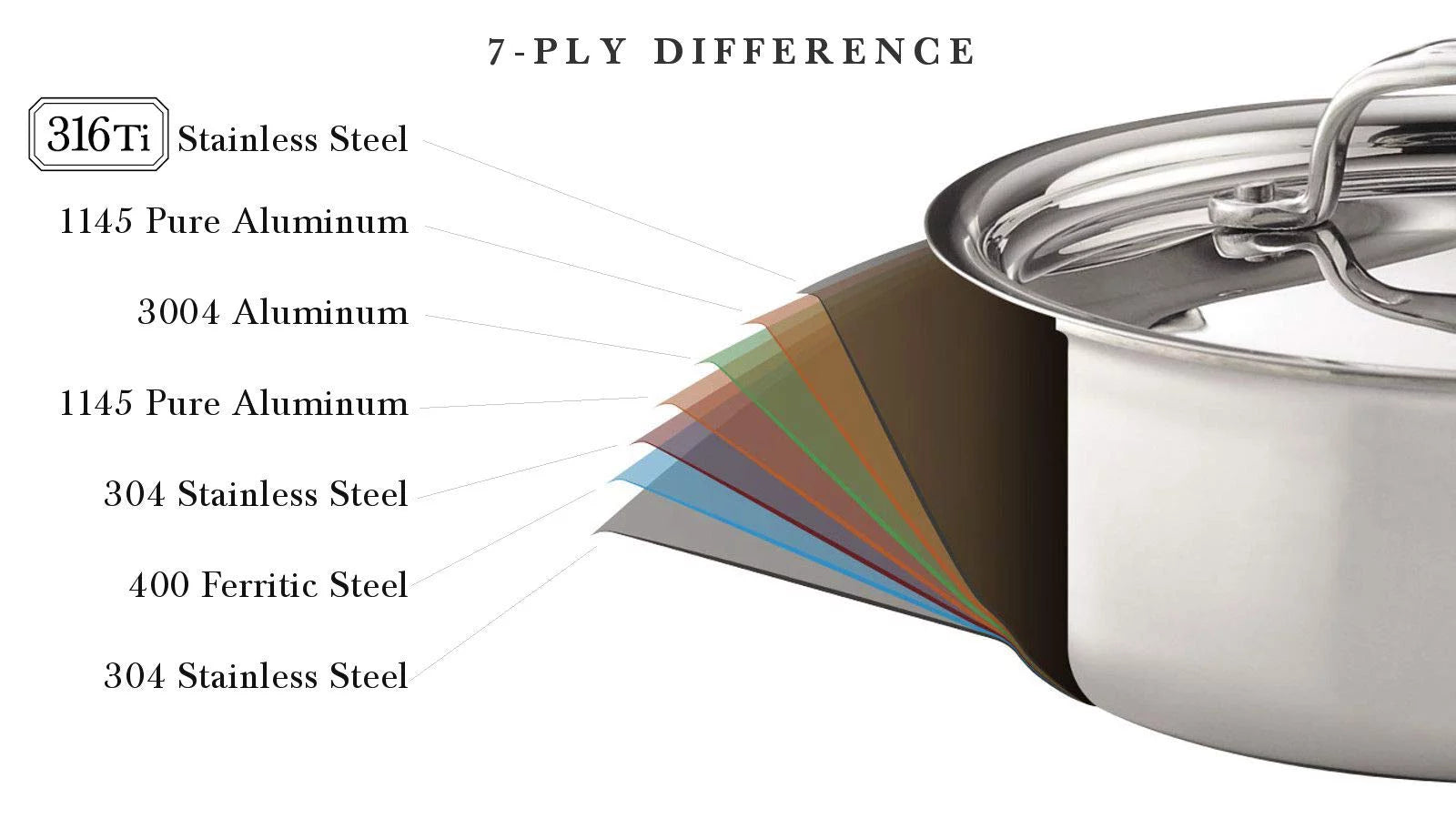 Stainless Steel Saute Pan with Lid Q463841