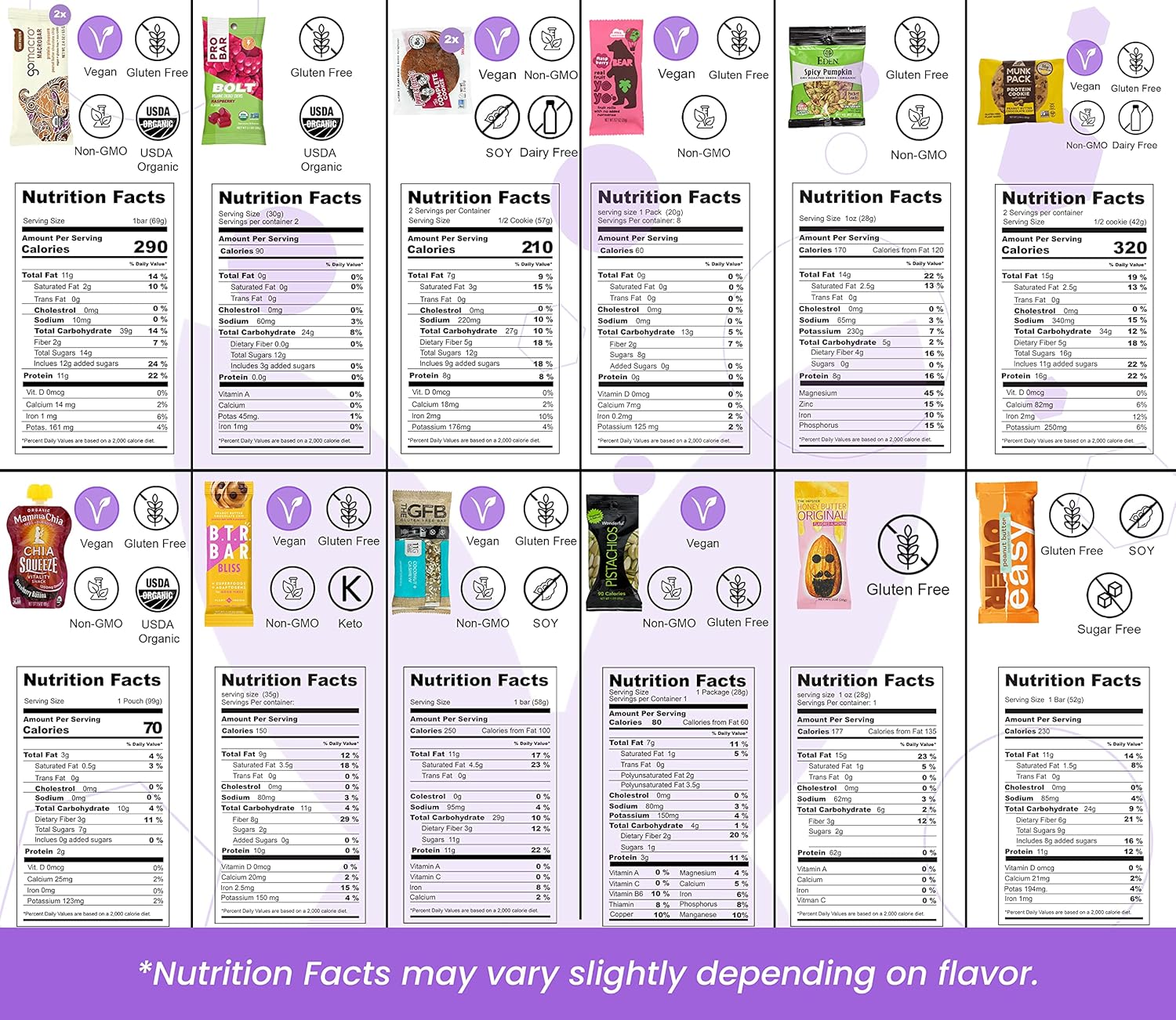 High Protein Snack Box with Bars, Cookies, Granola, Jerky & Nuts D90568