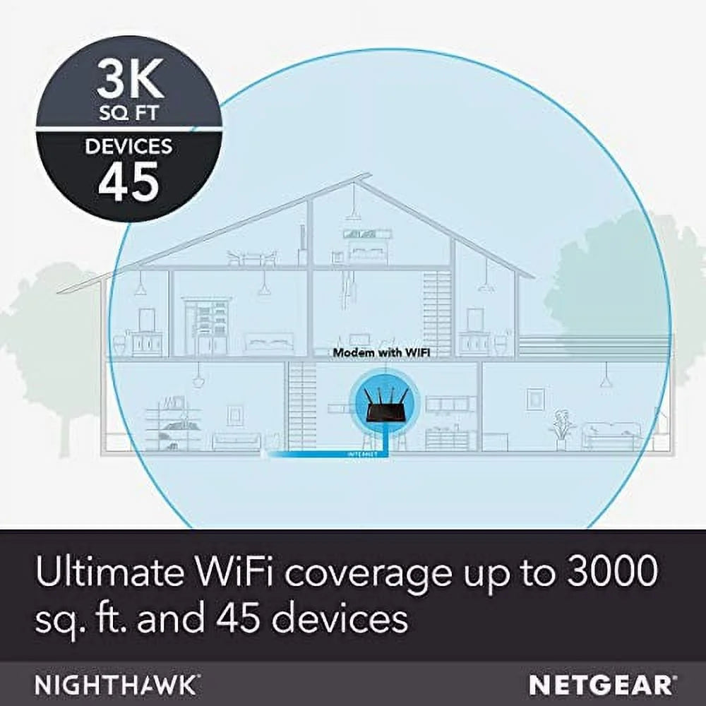 Cable Modem WiFi Router Combo, DOCSIS 3.1, AC3200 K247370